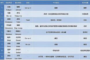 阿里纳斯：湖人应出里夫斯去换拉文 而不是拉塞尔